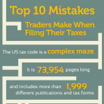 Tax Mistakes Infographic