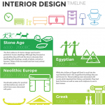 History of Interior Design Infographic