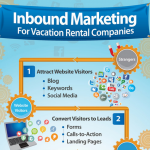 Inbound Marketing for Vacation Rental Companies Infographic
