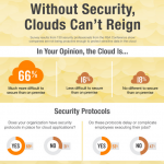 Cloud Computing and Security Infographic