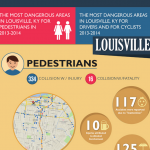 Dangerous Areas for Accidents Infographic