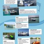 Types of Boats Infographic
