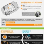 BLDC Motor Components Infographic