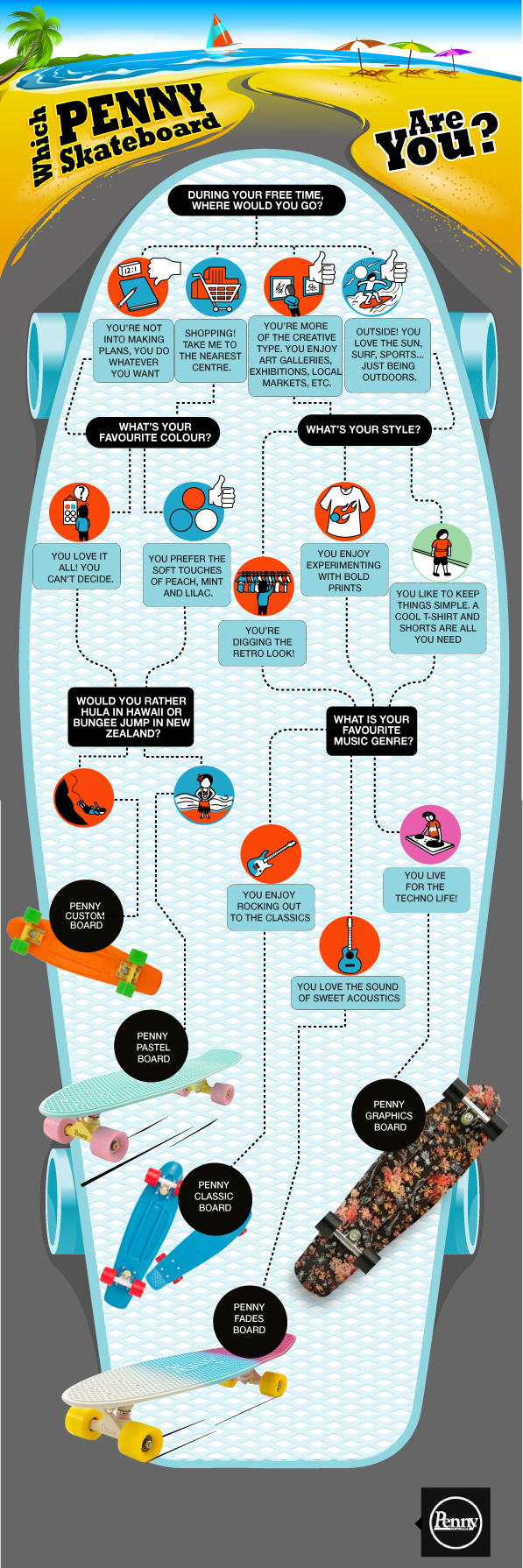 Penny Skateboard Infographic