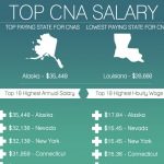CNA Salary infographic