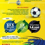 2014 World Cup Infographic