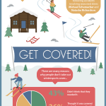 Travel Insurance Infographic