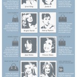 History of Iconic Handbags Infographic