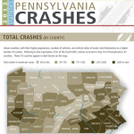 Pennsylvania Car Crashes Infographic