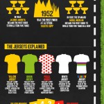 Tour de France Facts Infographic