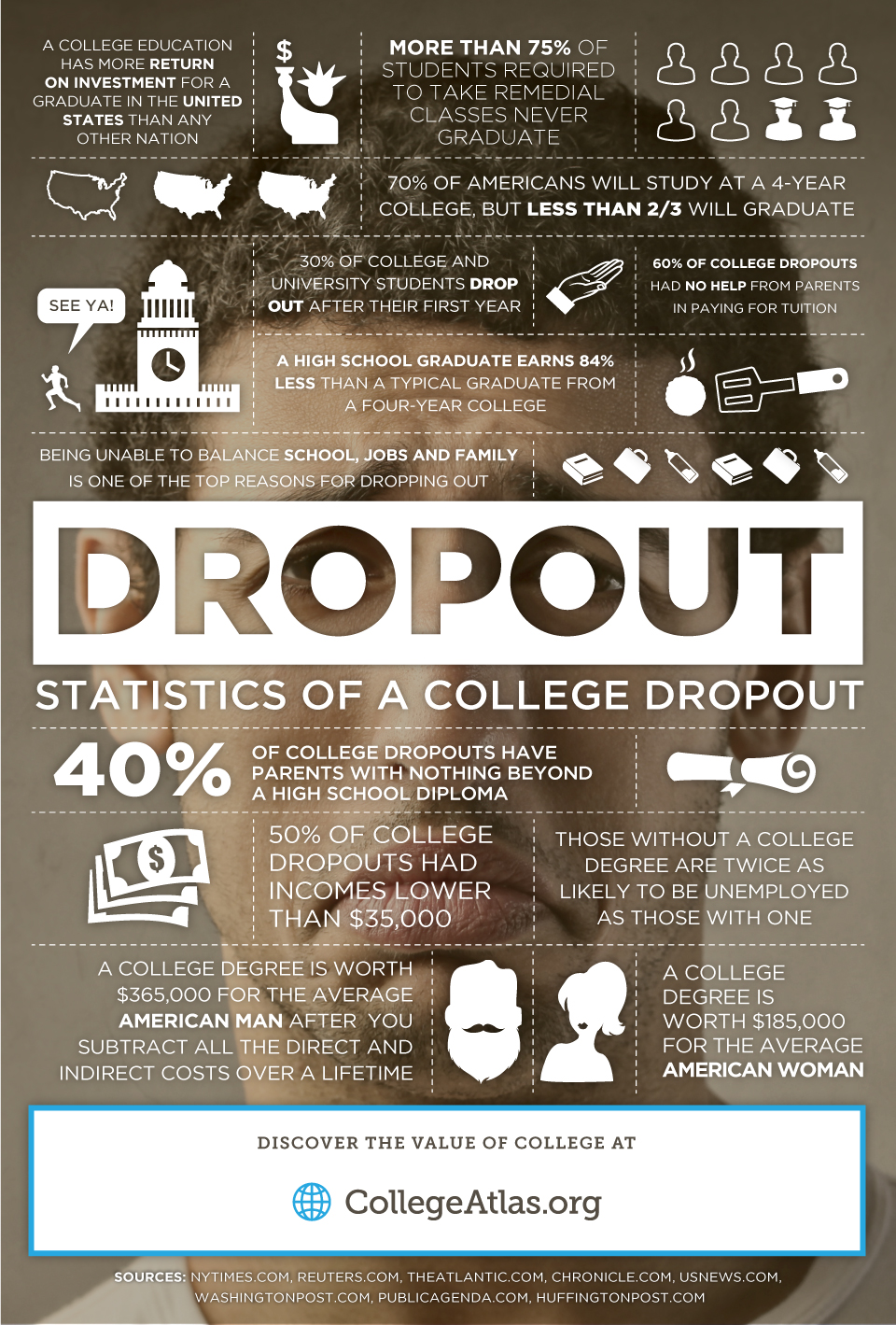 Statistics of a College Dropout | Infographic Post