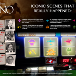 Casino Movie Infographic