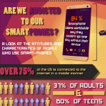 Smartphone Addiction Infographic
