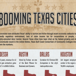 Economic Growth in Texas Infographic