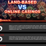 Online Casinos Infographic