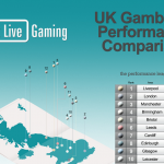 UK Gaming Infographic