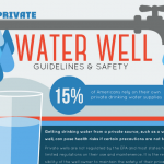 Water Well Safety Infographic