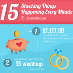 What Happens In a Minute Infographic