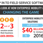 Enterprise Mobility Infographic