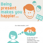 Happiness Infographic
