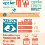 UK Maternity Leave Infographic