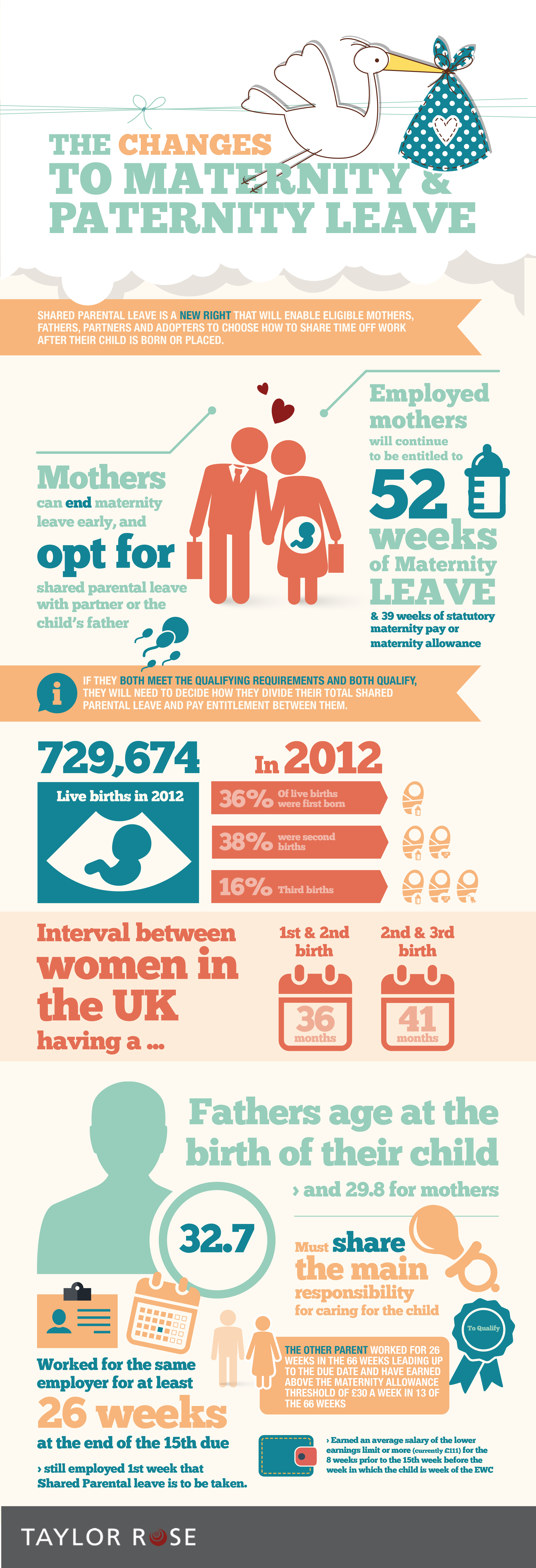 Changes To UK Maternity And Paternity Leave Infographic Post changes-to-uk-maternity-and-paternity-leave-infographic-post