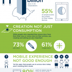 Mobile Productivity Infographic