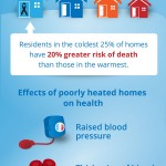 Cold Homes Week Infographic