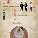 Egg Donor Infographic