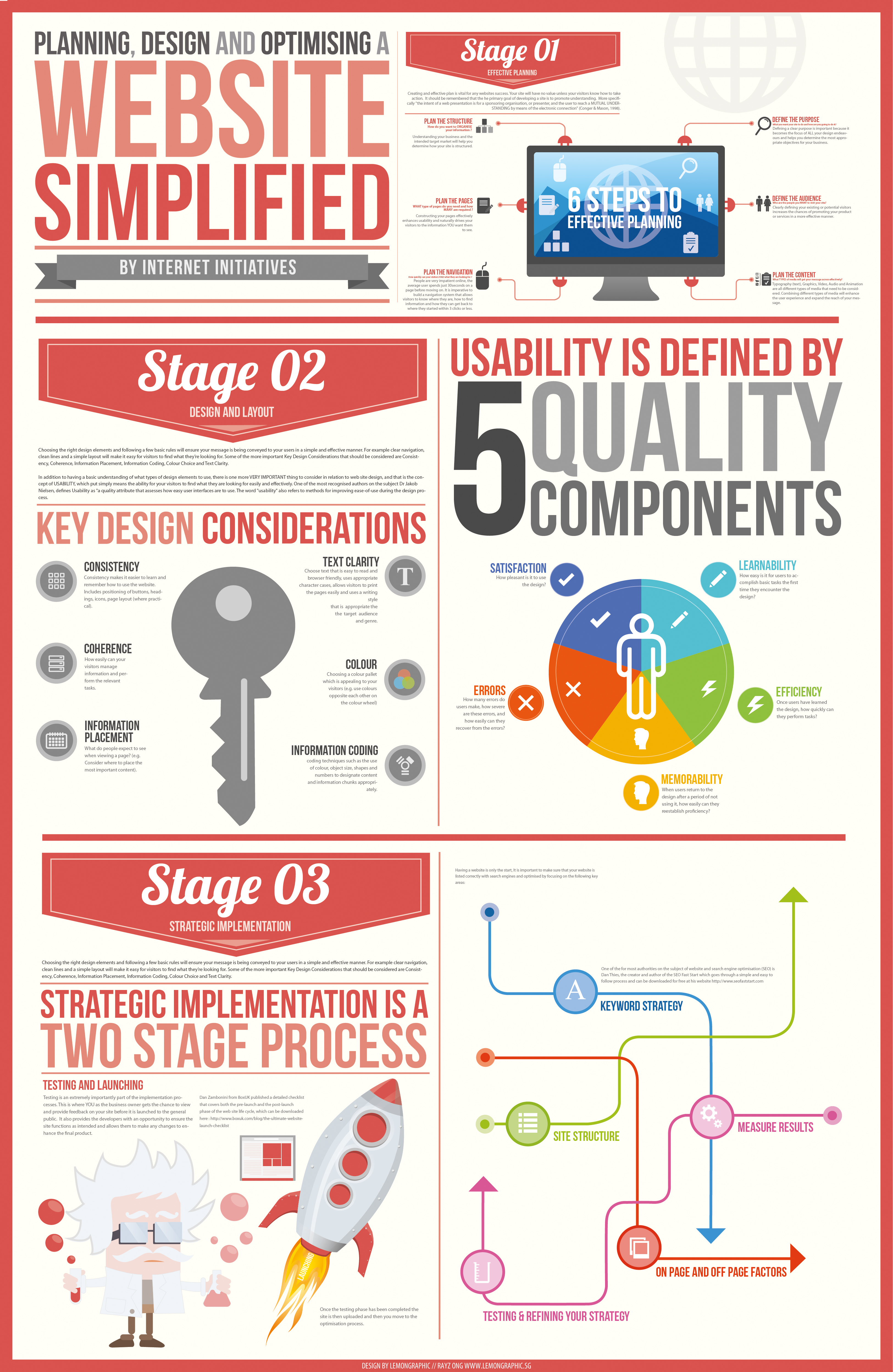 The Stages of Planning and Designing a Website Infographic Post