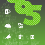 Office 365 Infographic