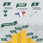 Cheltenham Gold Cup Infographic