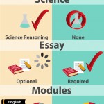College Prep Tests Infographic