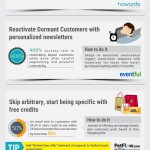 Email Marketing Campaigns Infographic