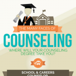 Counseling Careers Infographic