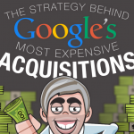 Google Acquisitions Infographic