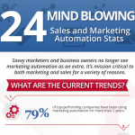 Marketing Trends Infographic