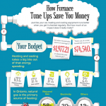 Furnace Tune Ups Infographic