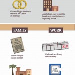 Living in Dubai Infographic