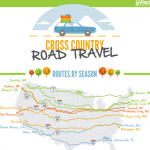 Cross Country Road Trip Infographics