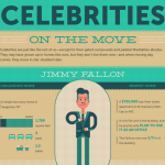 Celebrity Homes Infographic