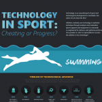 Sports Technology Infographic