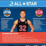 NBA All Star Game Infographic