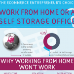Work from Home Infographic