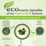 Feed-In Tariff Scheme Infographic