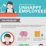 Employee Happiness Infograpihic