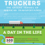 Big Rig Trucking Infographic