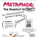 Metaphors Infographic
