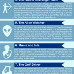 Fraternity Pledges Infographic