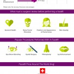 Facelifts Infographic